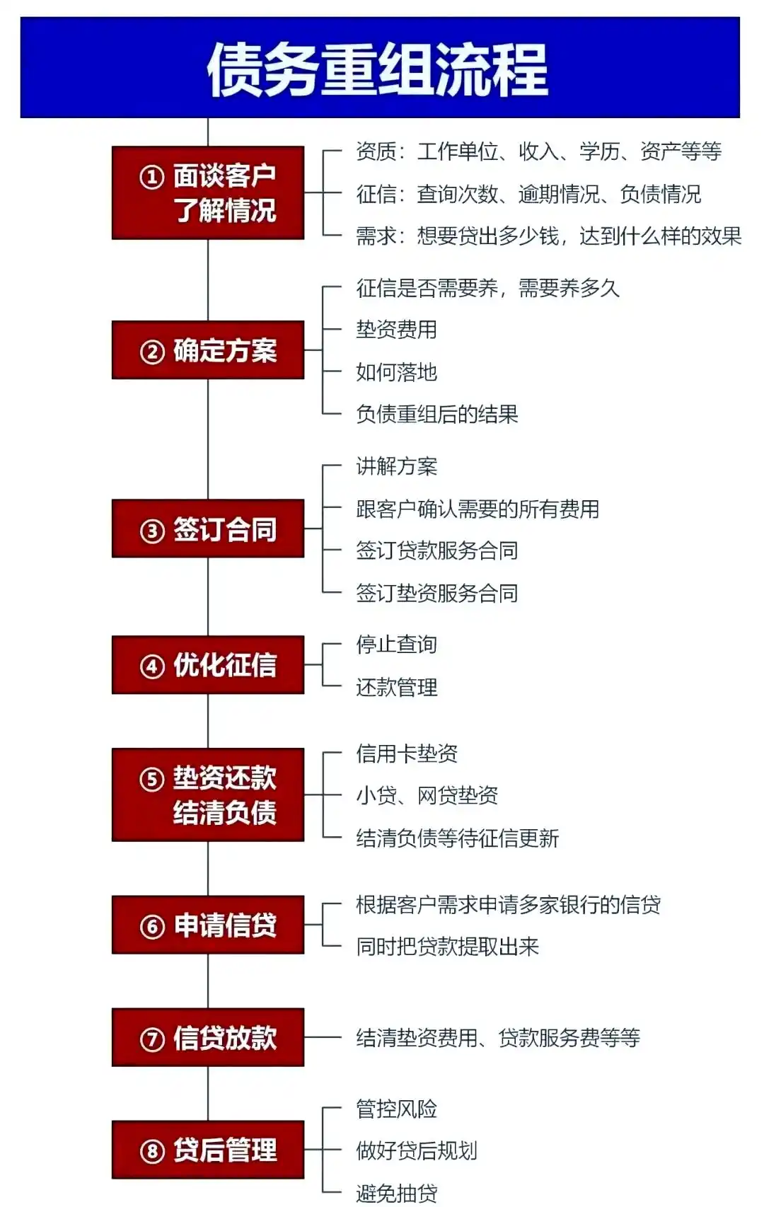在科尔沁右翼中，中小企业也可以债务重组吗？
